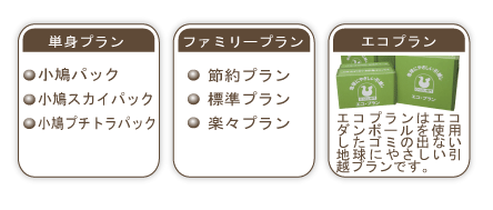 引越フィットプラン